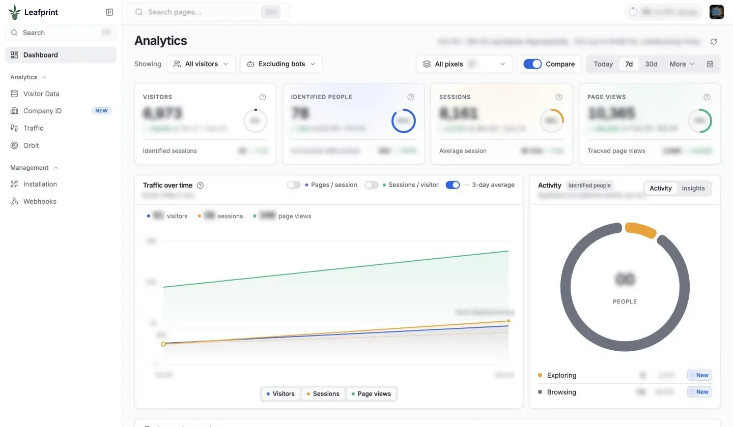 Dashboard view of the Leafprint portal with all visitor and account details blurred